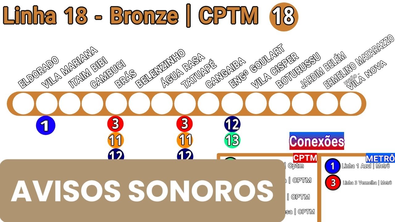 Avisos sonoros da Linha 18 bronze!