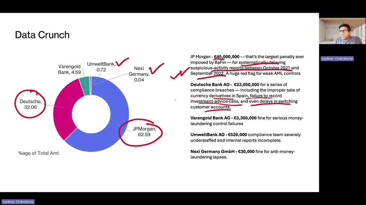 Top BaFin Fines 2025 | Why JPMorgan & Deutsche Bank Were Penalized by Germany&rsquo;s Regulator