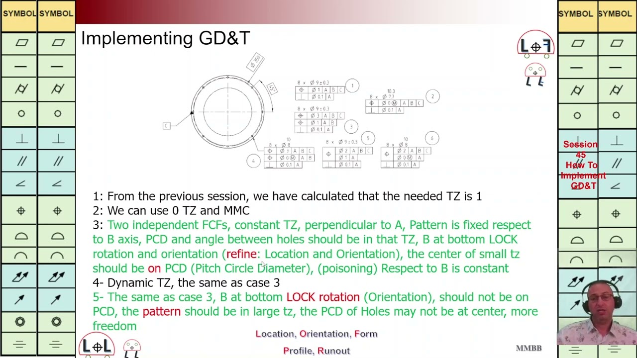 GD&T, How to Implement GD&T, LOL LOF, Zero MMC, Position Tolerance vs Total Runout , Martin MB Bak