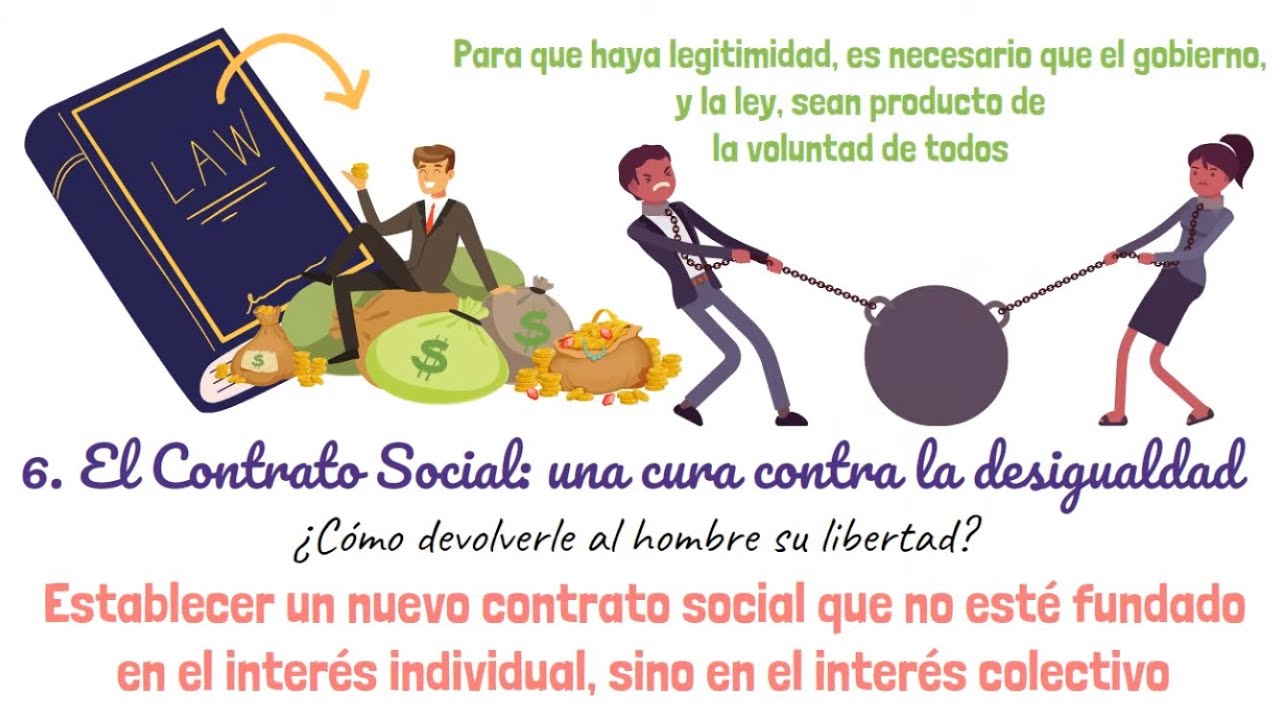 El Contrato Social de Rousseau F&Aacute;CIL (El origen de la desigualdad, voluntad general, ley y gobierno)