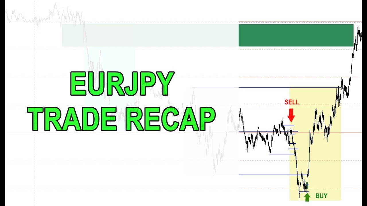 EURJPY TRADE RECAP:  FOCUS ON THE PROCESS