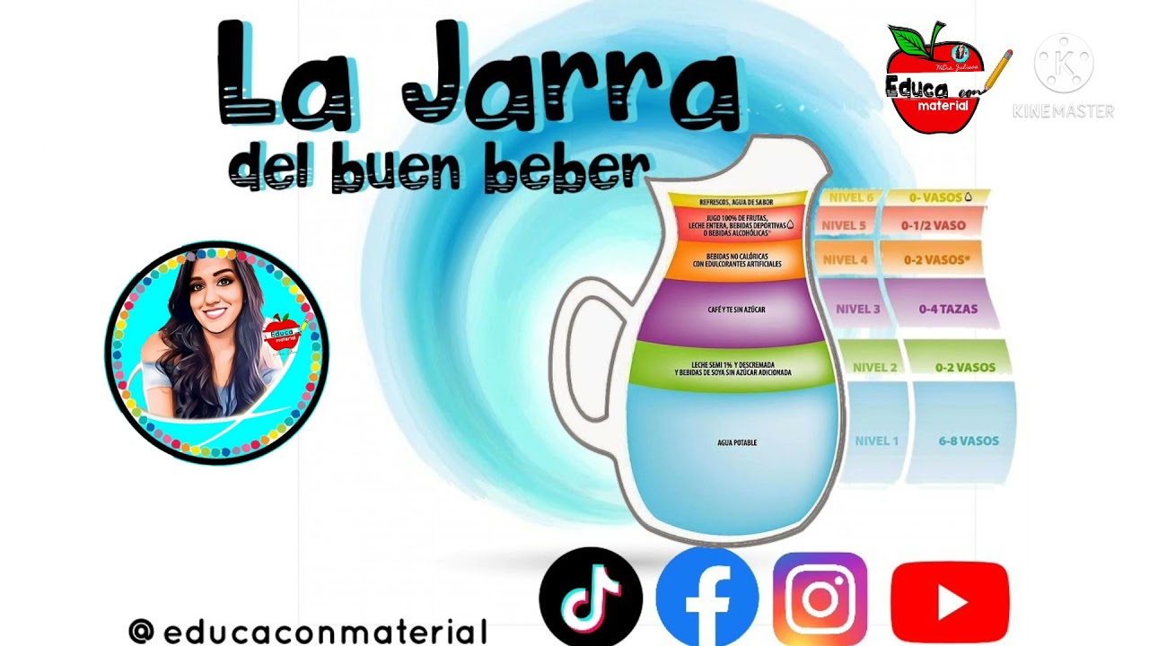 La Jarra del buen beber - Libro de Texto - Aprende en casa