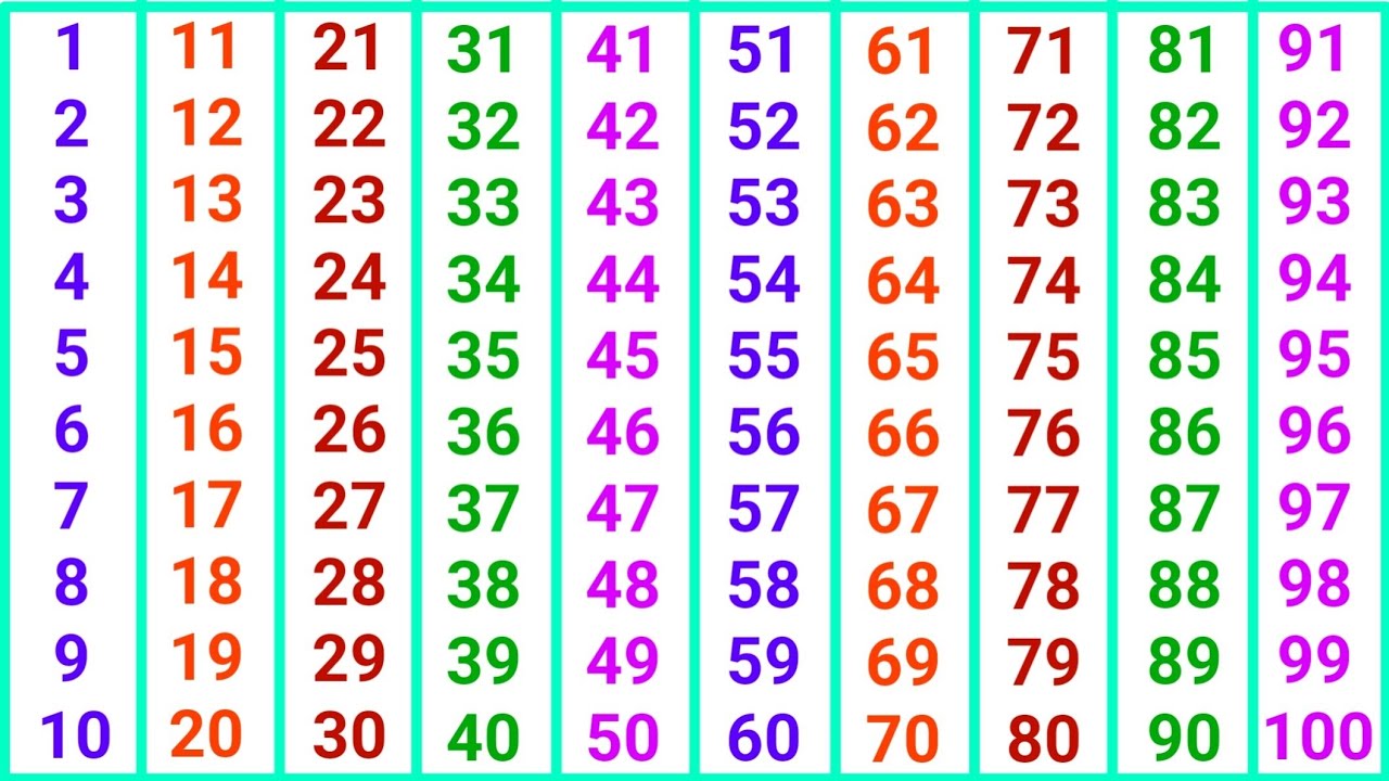 Learn Counting 1 to 100 Hindi Numbers 1 से 100 तक गिनती Kids Easy Fun Learning Video Children 07