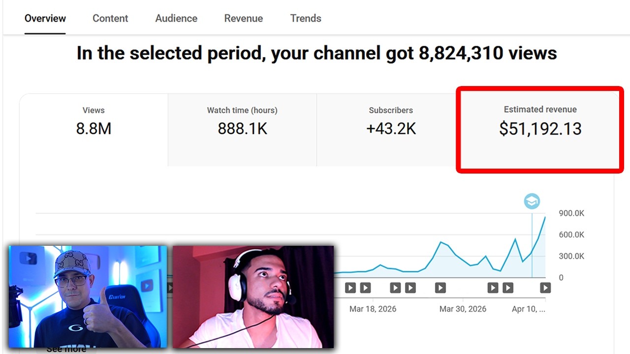 51 192 доллара за 48 дней с помощью одного безликого YouTube-канала&hellip;