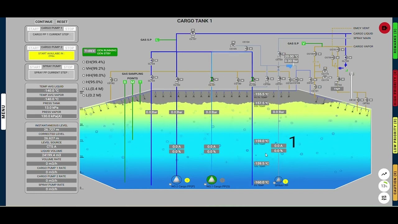 Starting of Cargo pump onboard an LNG carrier