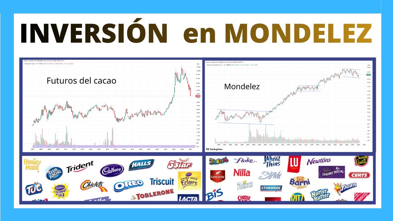 🍫Oportunidad en MONDELEZ tras la bajada del CACAO