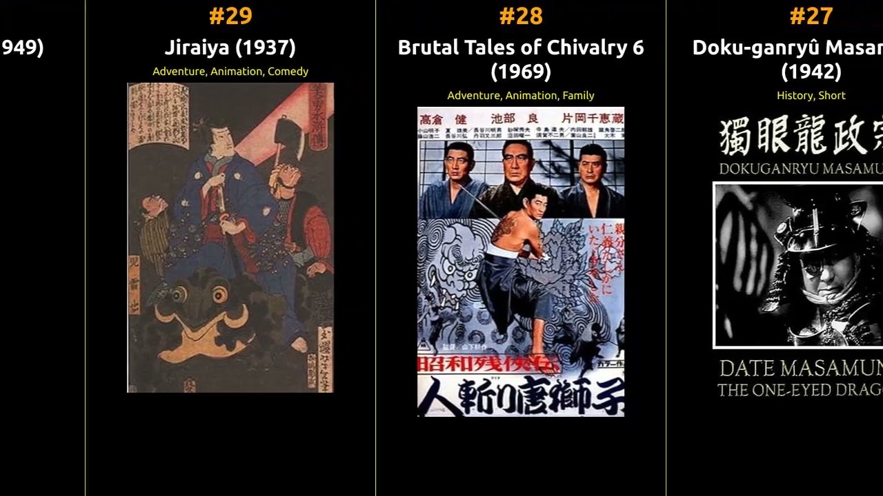 Chiezo Kataoka - Best movies