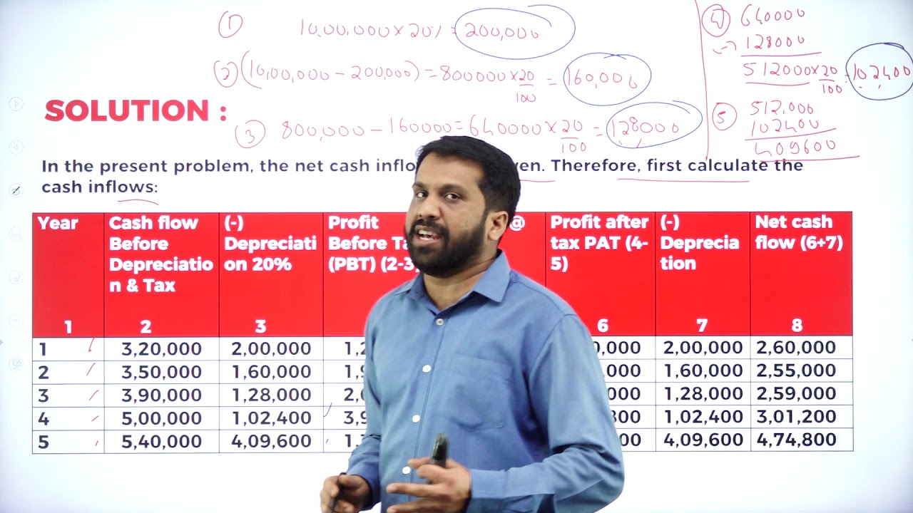 DAY 41 | FINANCIAL MANAGEMENT | V SEM | B.COM | CAPITAL BUDGETING | L3