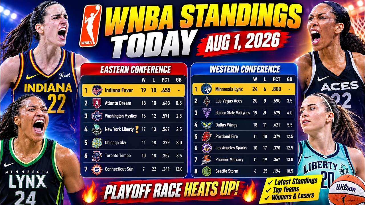 2026 WNBA Standings | Latest Rankings Today