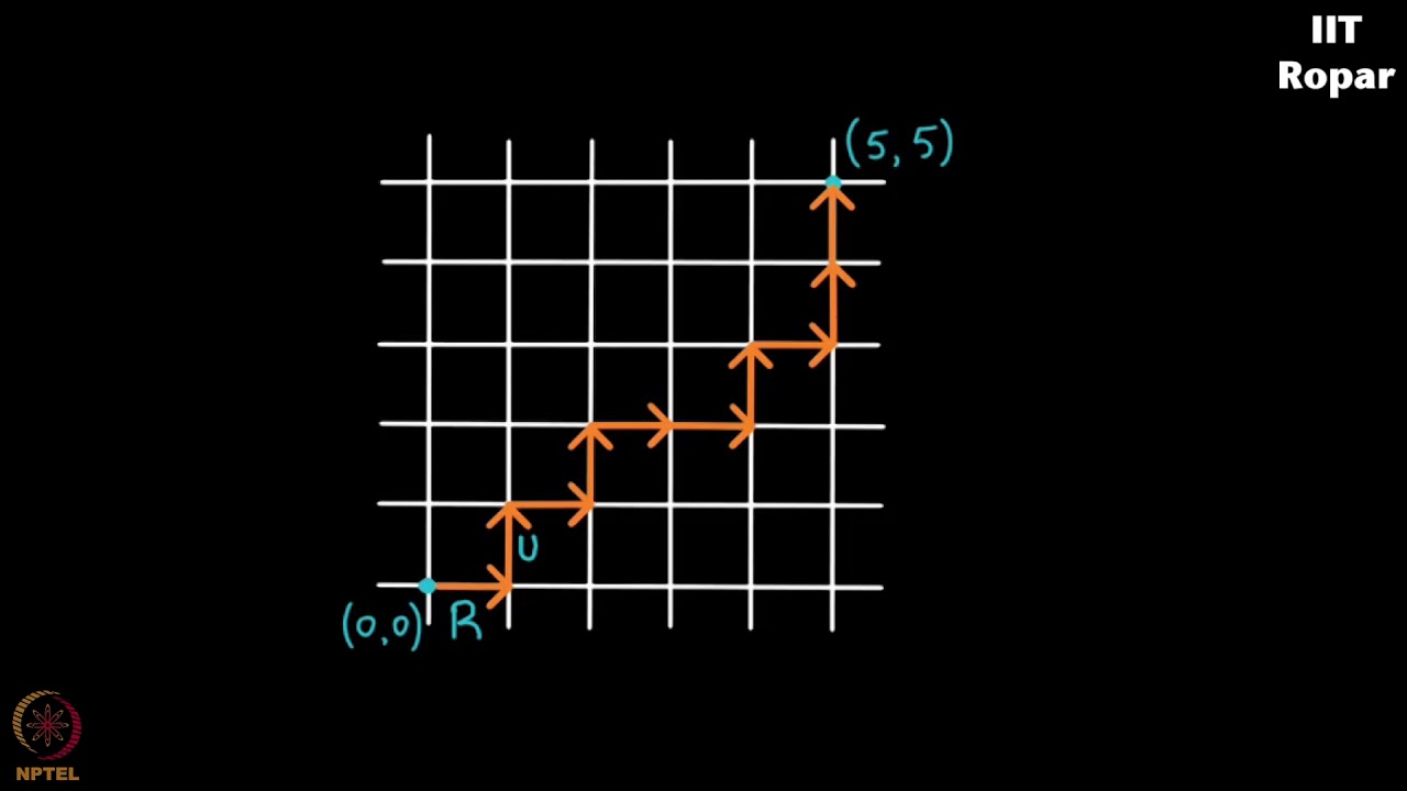 Catalan Numbers - Part 2