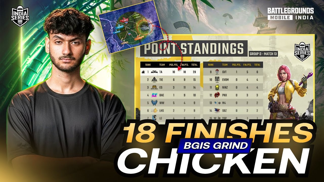 18 FINISHES CHICKEN | BGIS THE GRIND | TAxCoFFiN🔥 | TEAM ALPHA🔱❤️‍🔥