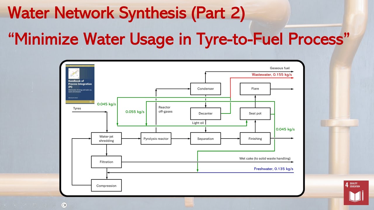 Water Network Synthesis (Tyre-to-Fuel Process) - Part 2