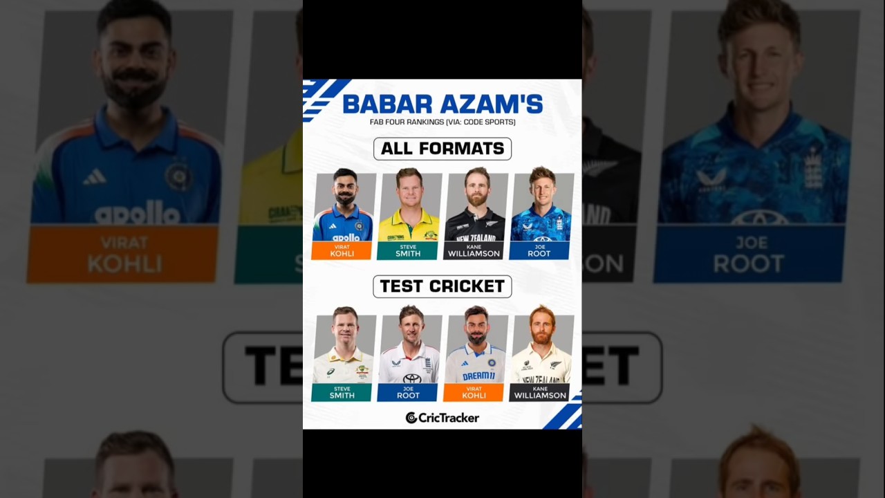 Babar Azam fab four rankings all formet test cricket
