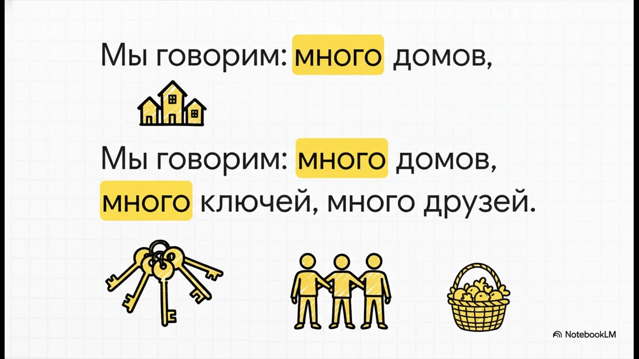 Русский язык 3 класс, 3 четверть. урок 73
