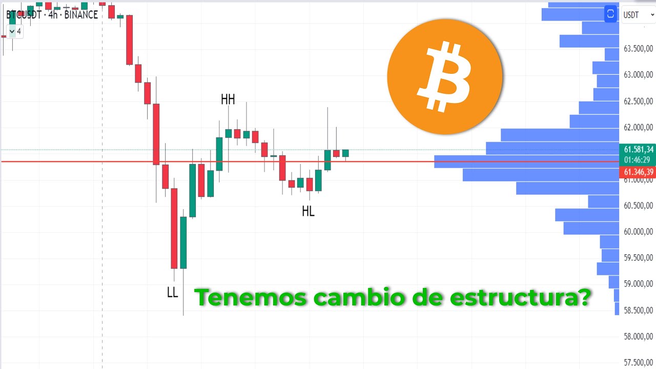 #BITCOIN AN&Aacute;LISIS ESTRUCTURAL PARA BTC, SOMOS ALCISTAS? TE LO EXPLICO 👇 | V12