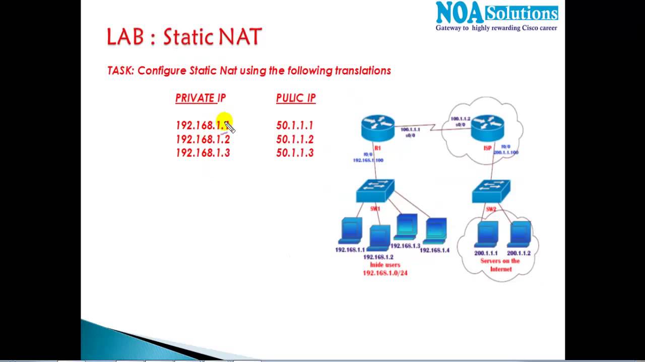 CCNA Routing & Switching: Static NAT