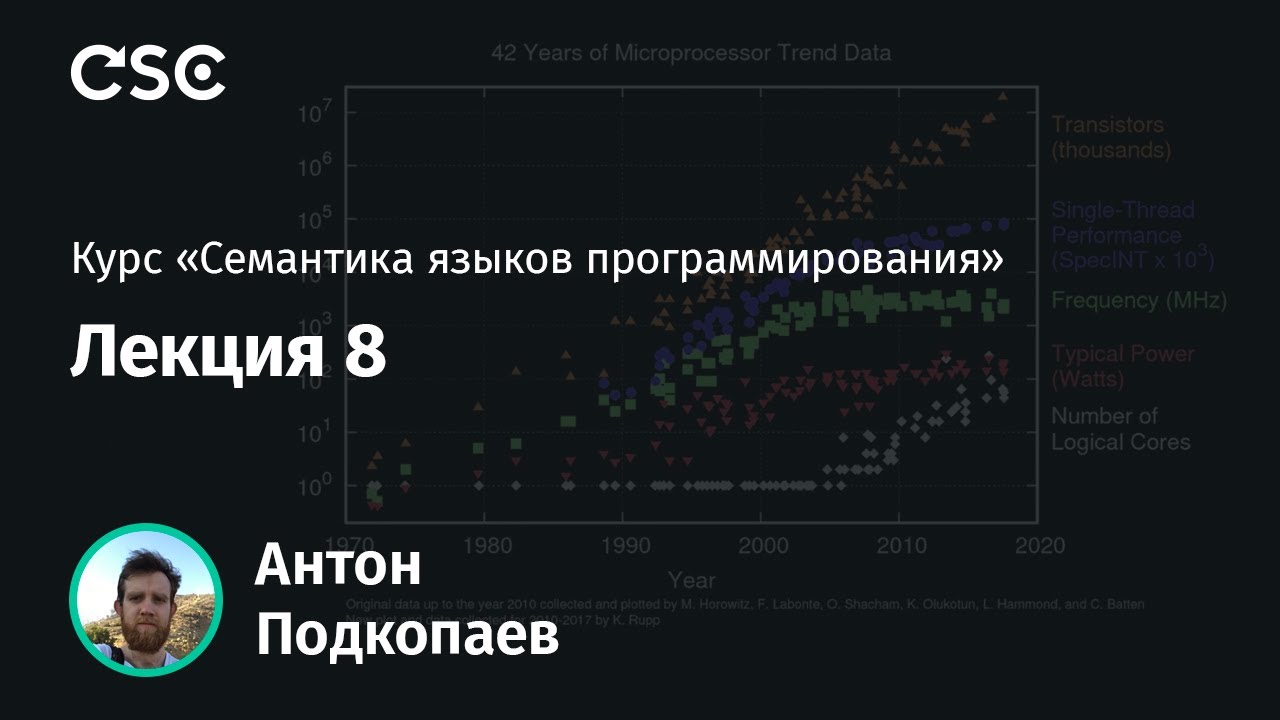 8. Введение в слабые модели памяти