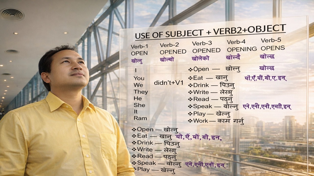 Use of DID & DIDN’T | Simple Past Tense Explained Easily
