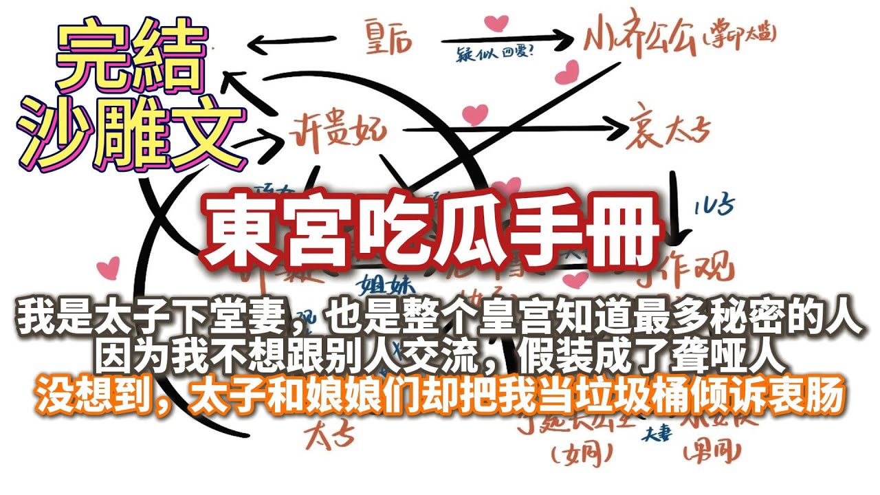 完結沙雕文：東宮吃瓜手冊。我是太子下堂妻，被廢了太子妃之位後，我失去了聽覺和說話的能力。其實都是裝的，沒想到成了聾啞人之後，太子和娘娘們卻把我當垃圾桶傾訴。知道了那麼多祕密之後，我不得不更進一步—裝死