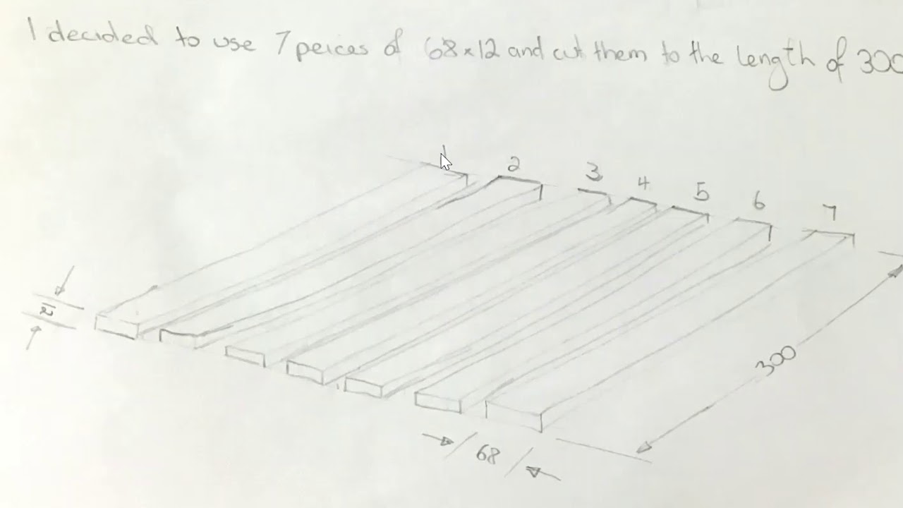 Cutting List Explained