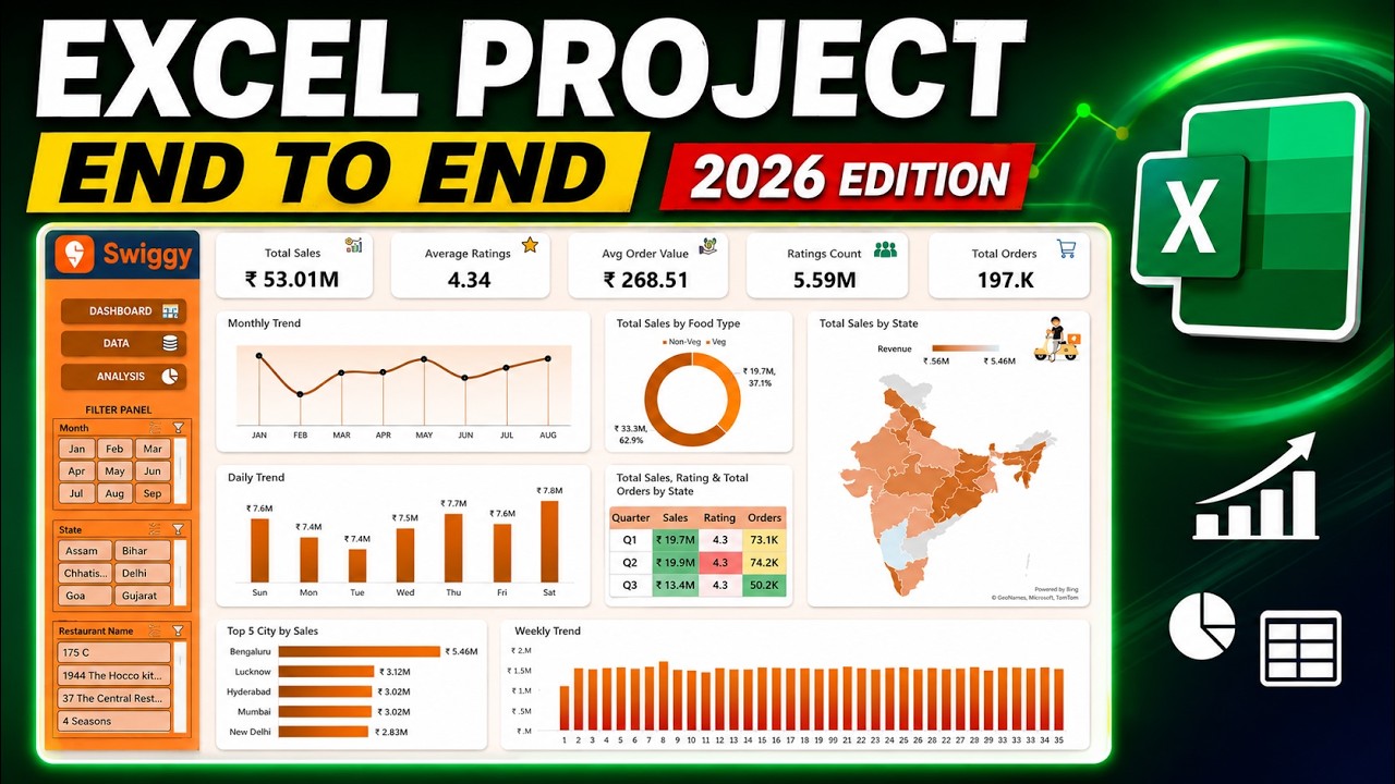 Build an Excel Dashboard from Scratch | End-to-End Project | Excel Tutorial 2026 #excel #swiggy