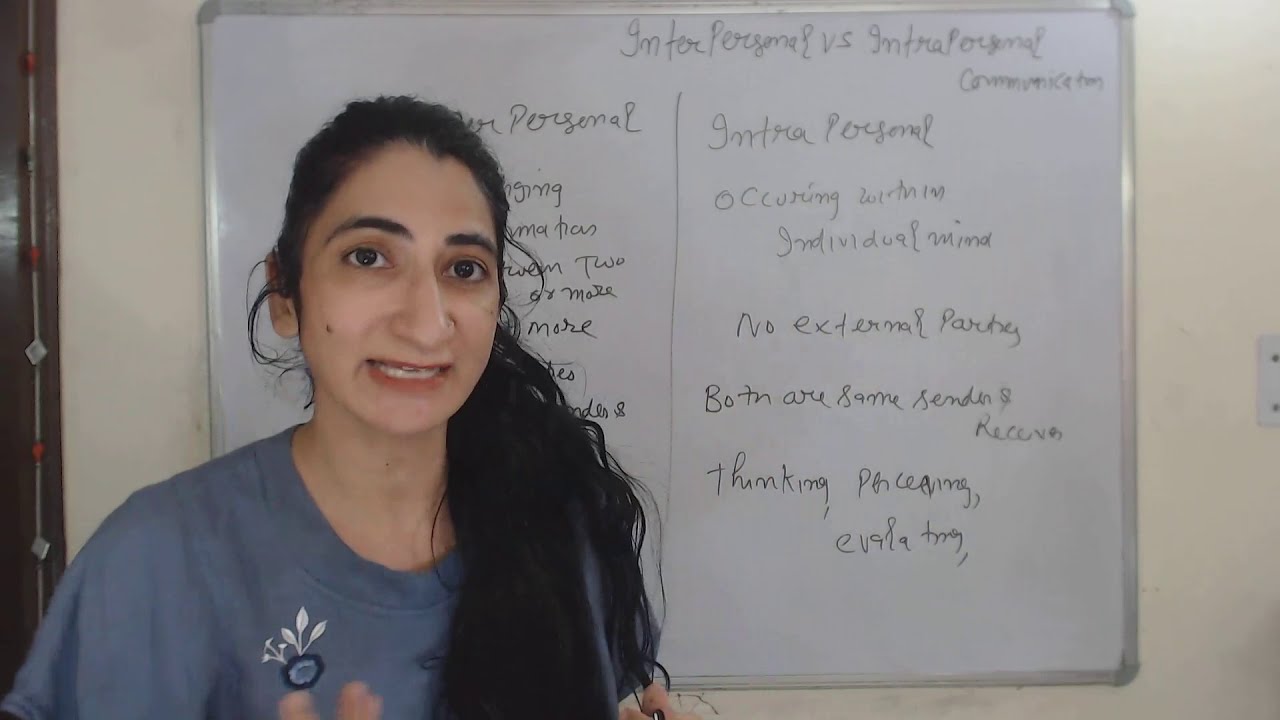 interpersonal vs intrapersonal communication