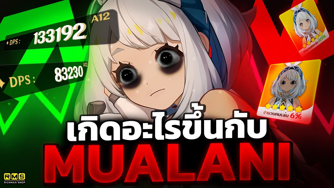 Genshin Impact ✦ เกิดอะไรขึ้นกับ Mualani? ทำไมคนเล่นลดฮวบ