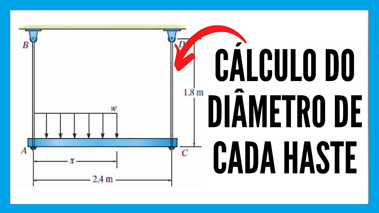 Exercício CARGA AXIAL | Resistência dos Materiais