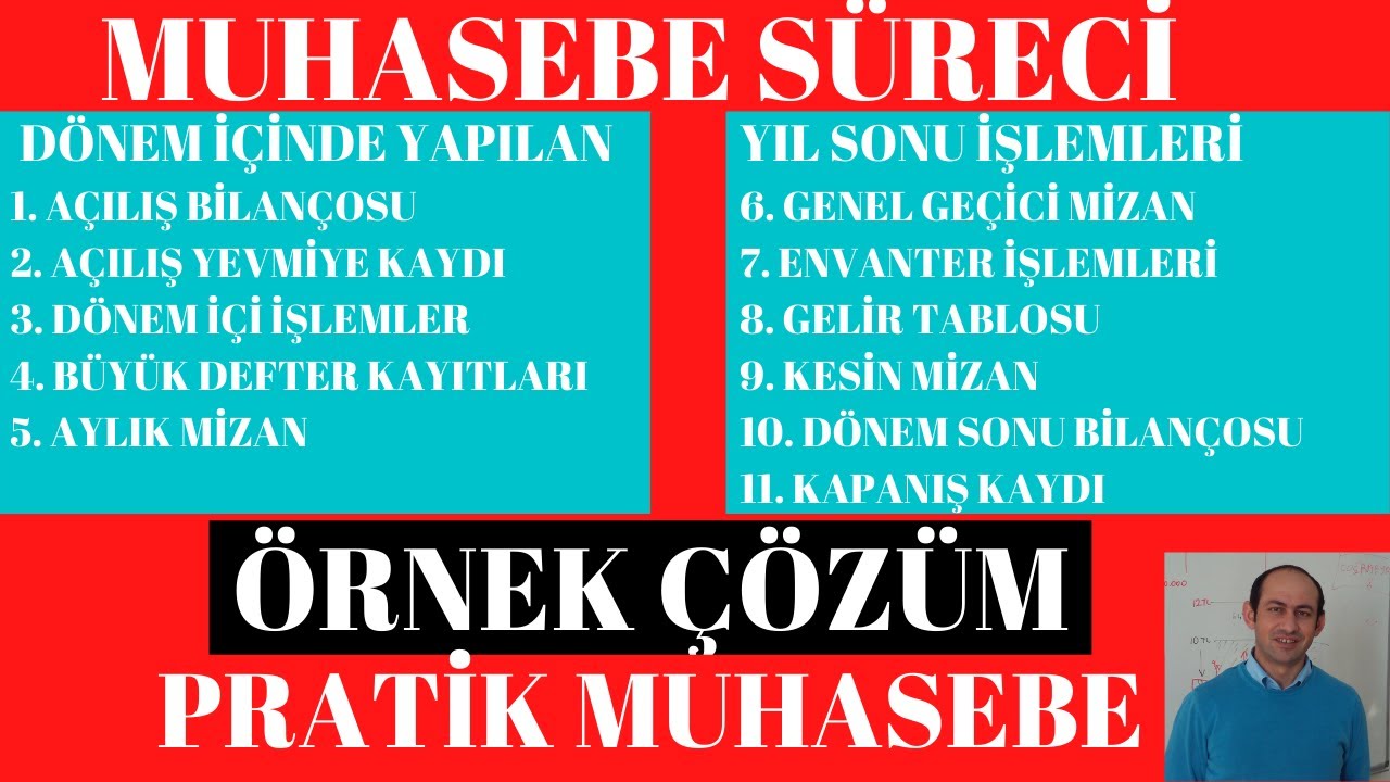 Monografi - Dönem Sonu Tüm İşlemler Soru Çözümü