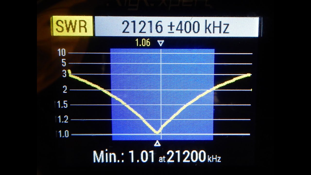 Half Wave Vertical Antenna Made Easy