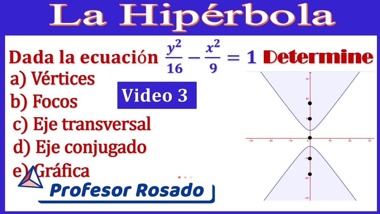 La hipérbola | gráfica, focos, eje transversal, eje conjugado | A partir de la ecuación| Video 3