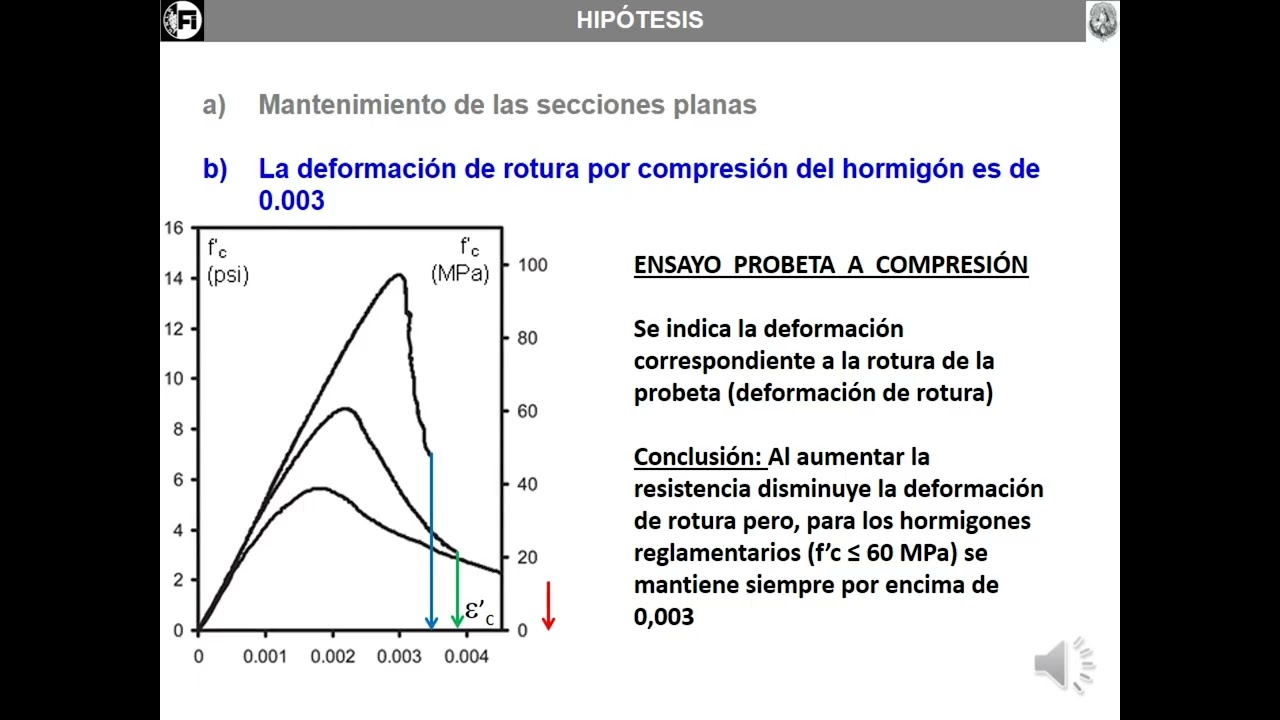 01 Flexión Compuesta Recta