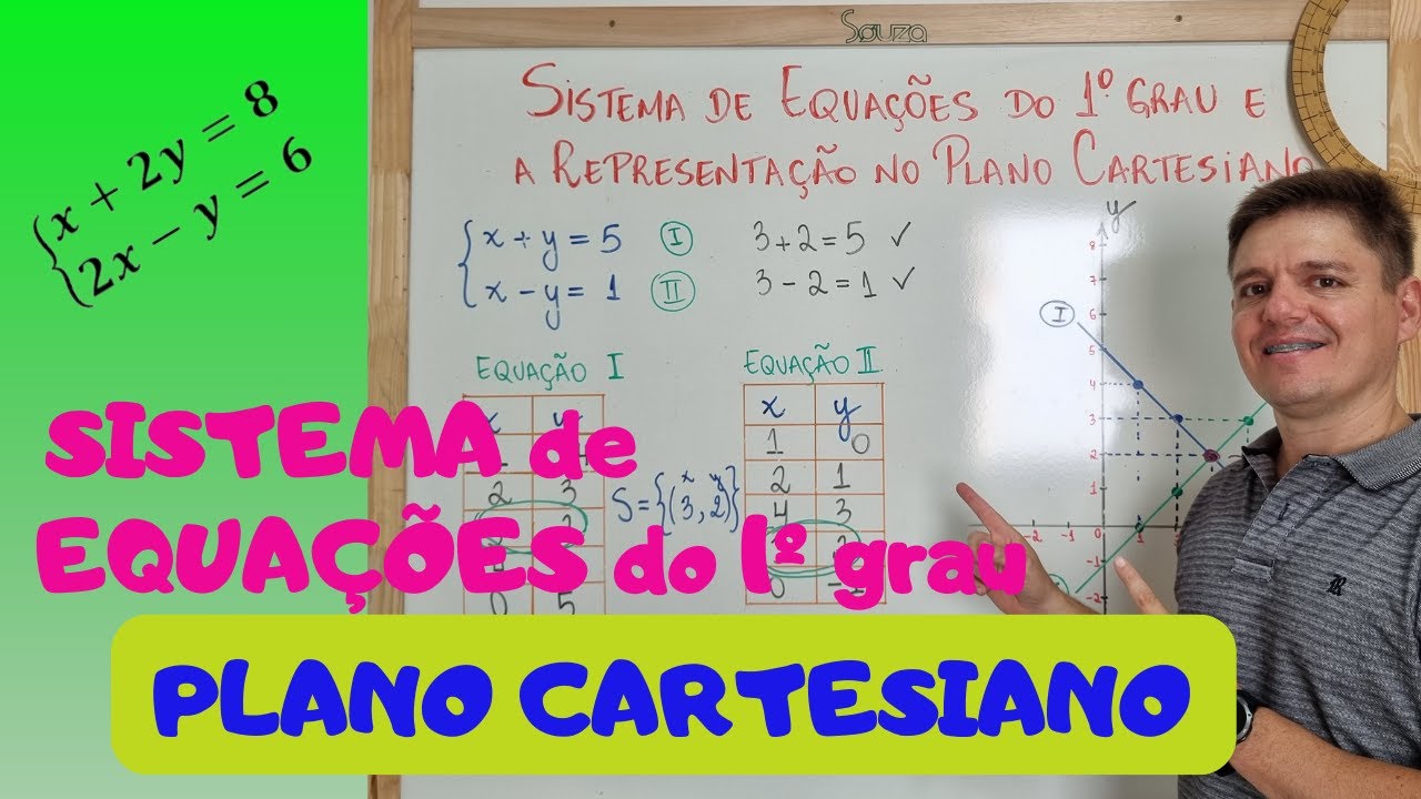 SISTEMA DE EQUAÇÕES do 1º grau | PLANO CARTESIANO  - Exercícios e Exemplos - 8º ano ‐ AULA 33