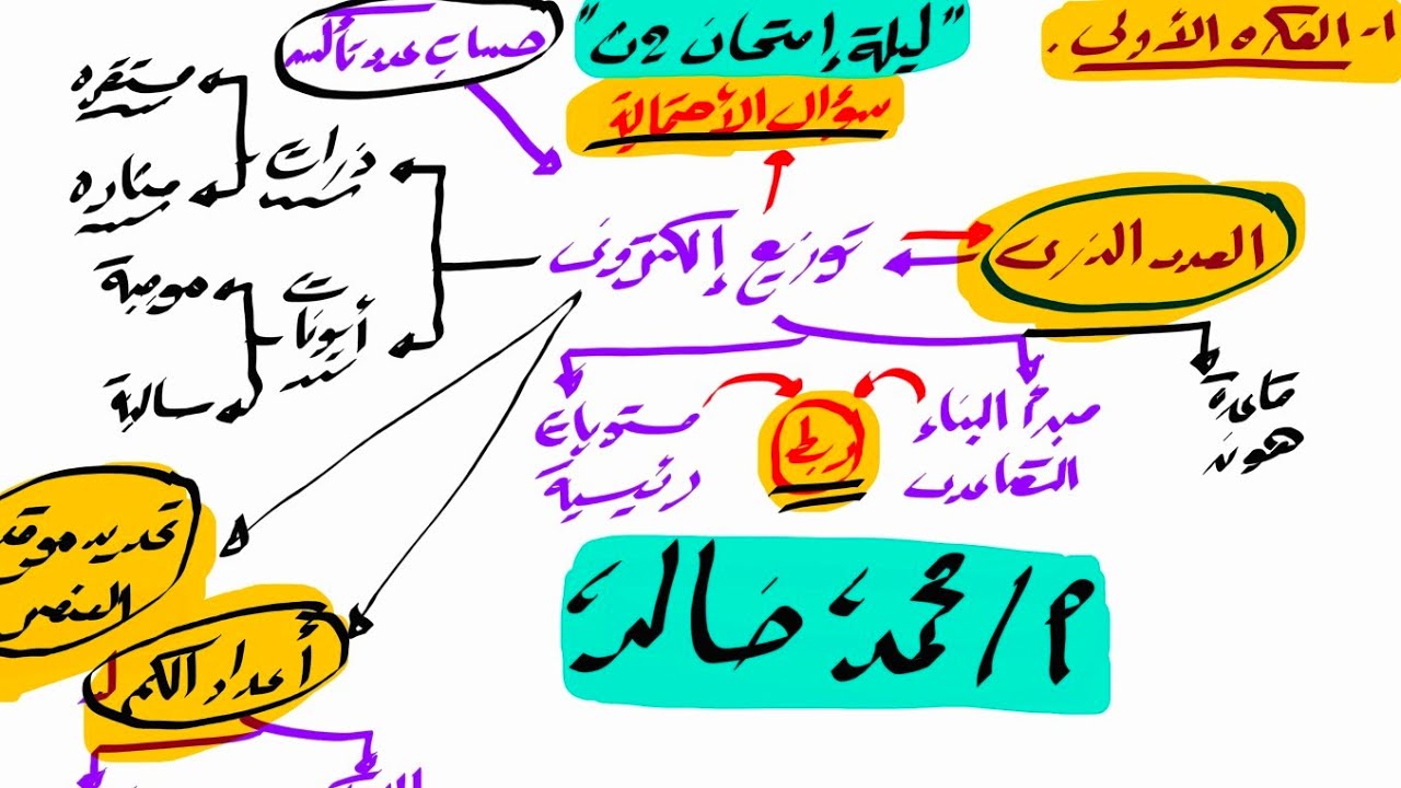 الفكره الأولي ليالي الإمتحان كيمياء تانيه ثانوي 2026