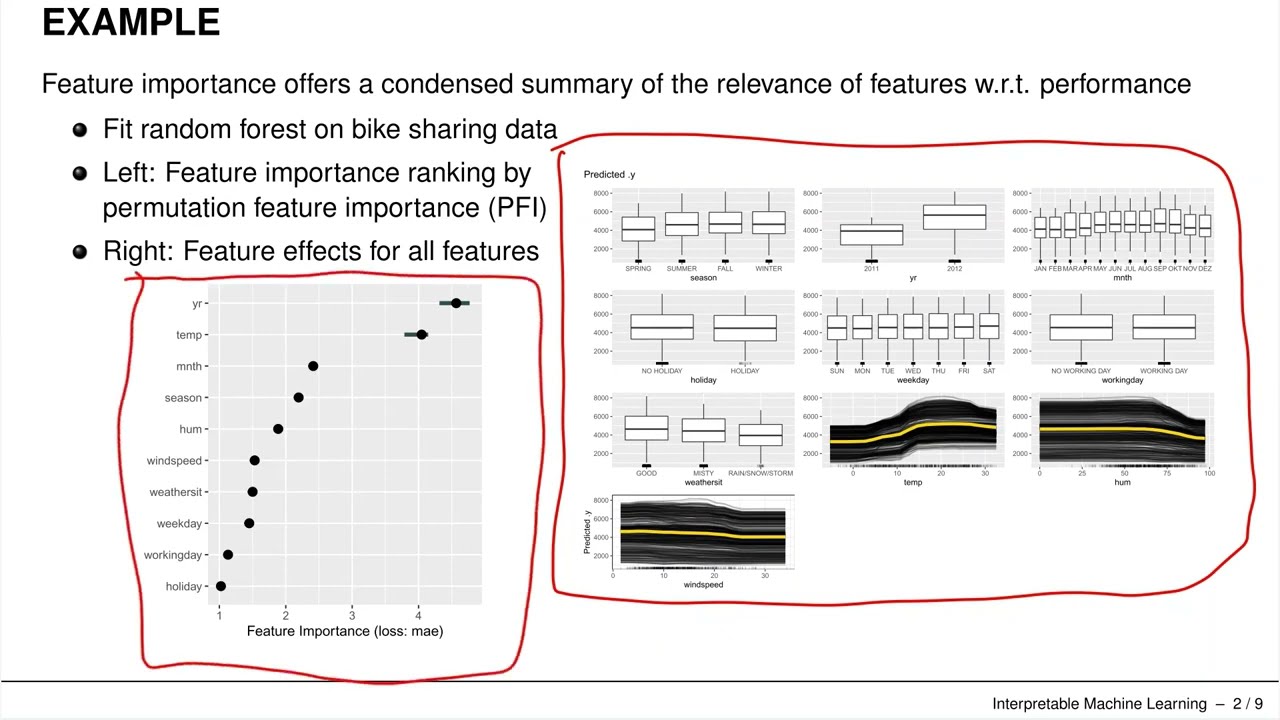 IML - 05 Feature Importance - 01 Introduction to Loss-based Feature Importance