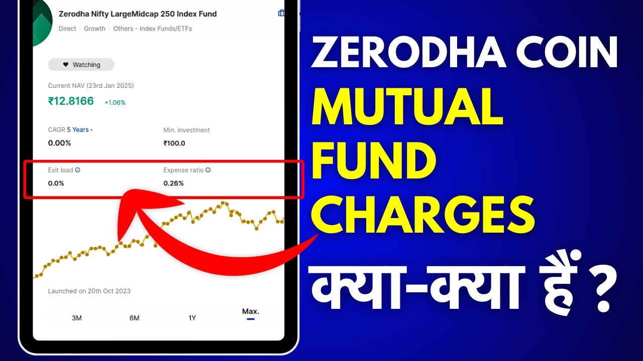Mutual Fund Me Kitna Charge Lagta Hai? Zerodha Coin Charges for Mutual Funds