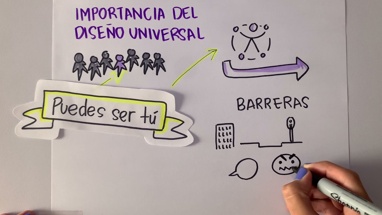 Accesibilidad universal