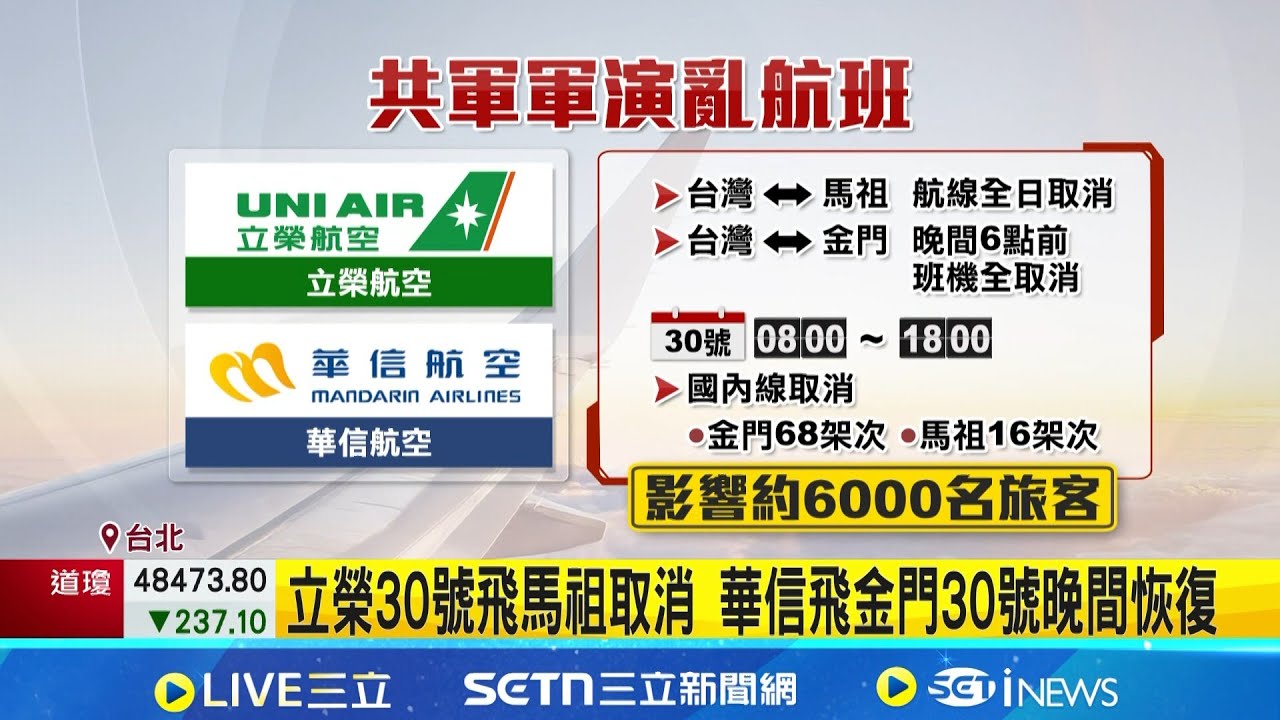 共軍繞台軍演亂航班 30號金馬取消84架次 中共突軍演 旅遊達人:國際航班估延誤1小時│記者 林芹瑜 高貫軒│新聞一把抓20251230│三立新聞台