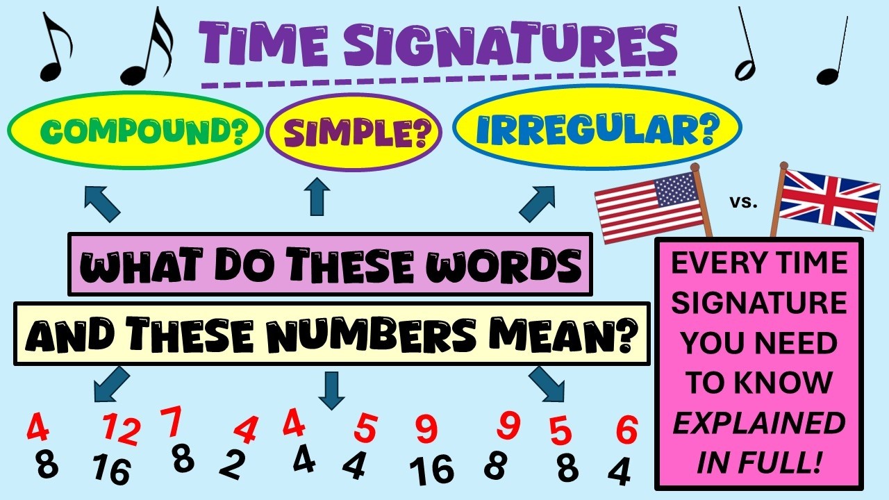 Simple, Compound and Irregular Time Signatures - Music Theory for beginners and  advanced students