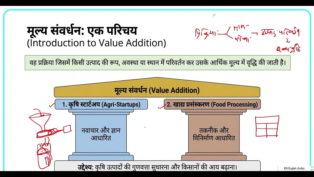 मूल्यवर्धन के लिए कृषि स्टार्ट अप और कृषि प्रसंस्करण Agri processing and Agri start up For Value  