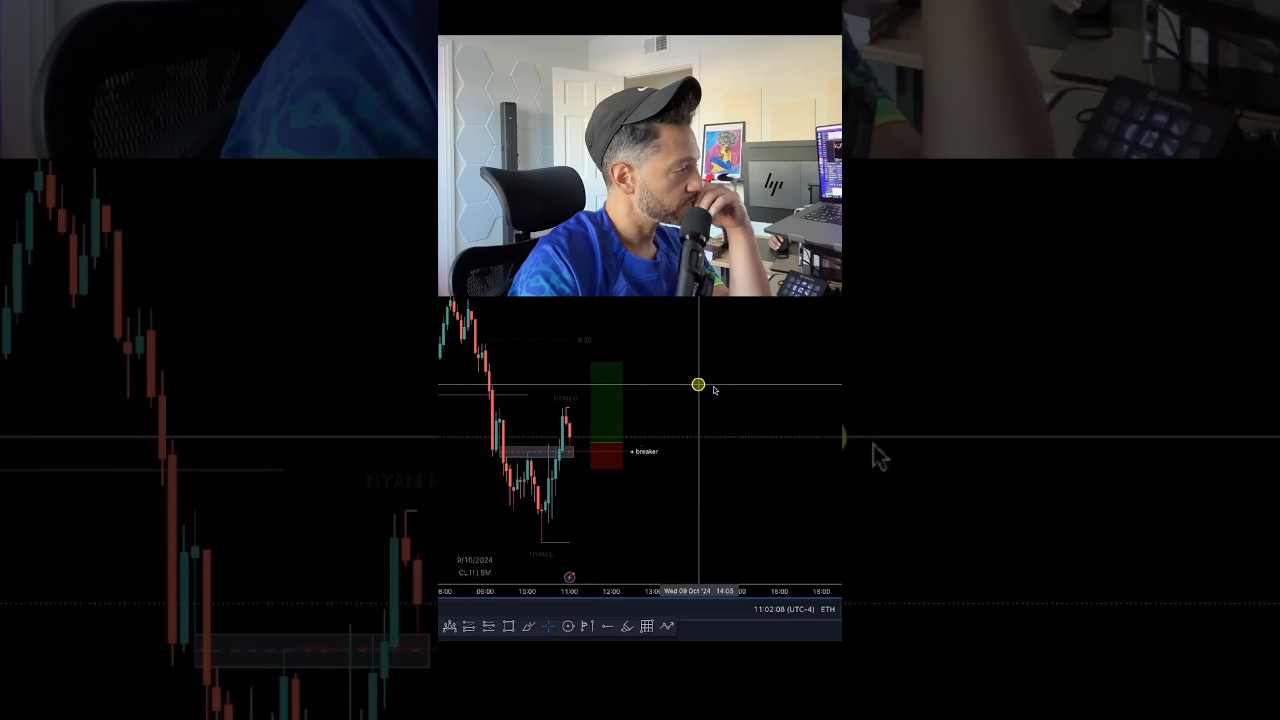 🔥 $430 in Seconds Trading Oil Futures #trading #futurestrading #ict