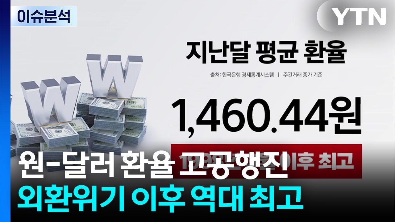 [스타트경제]고공행진하는 환율 '비상'...외환스와프&middot;환헤지 1년 연장 / YTN
