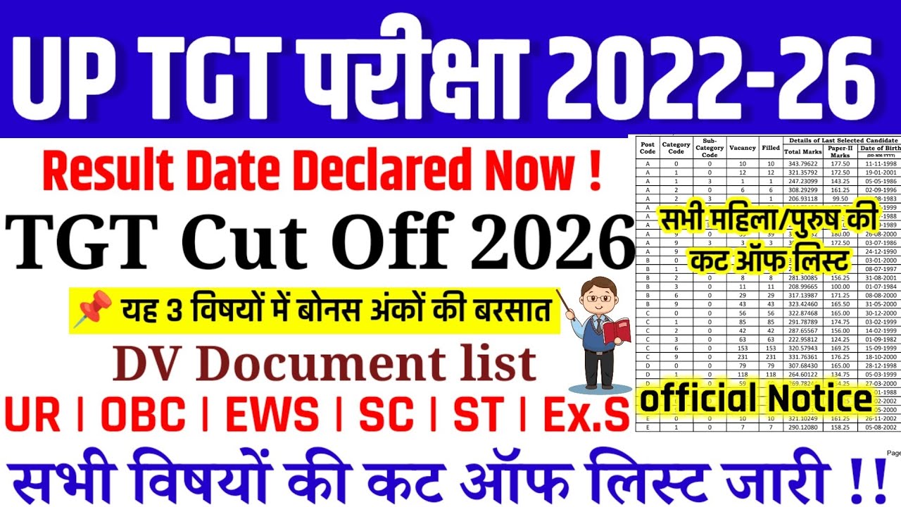बड़ी खुशखबरी🥳|| UP TGT RESULT DATE ANNOUNCED | UP TGT CUT OFF | UP TGT SUBJECT WISE CUT OFF OUT|