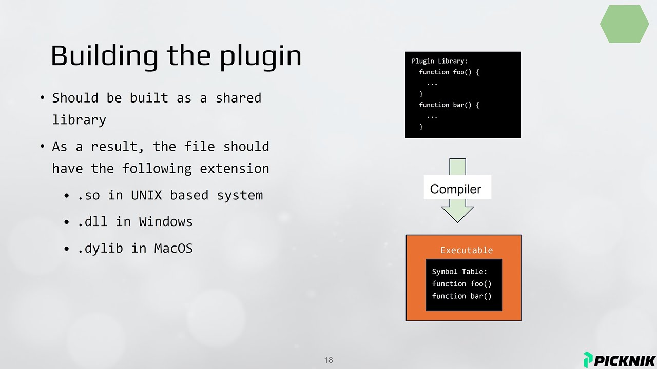 Plug-in Based Software Architecture for Robotics - Abishalini Sivaraman & Anthony Baker CppCon 2023