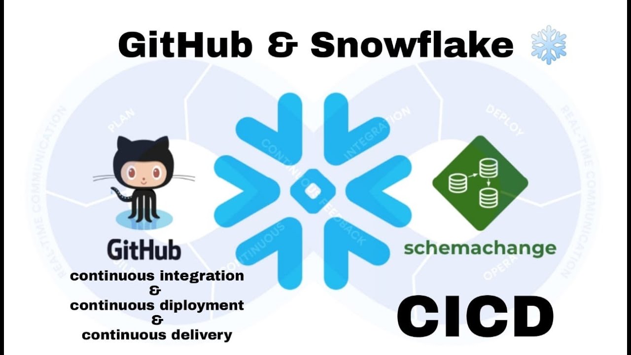 Snowflake_GitHub_Schemachange_CICD