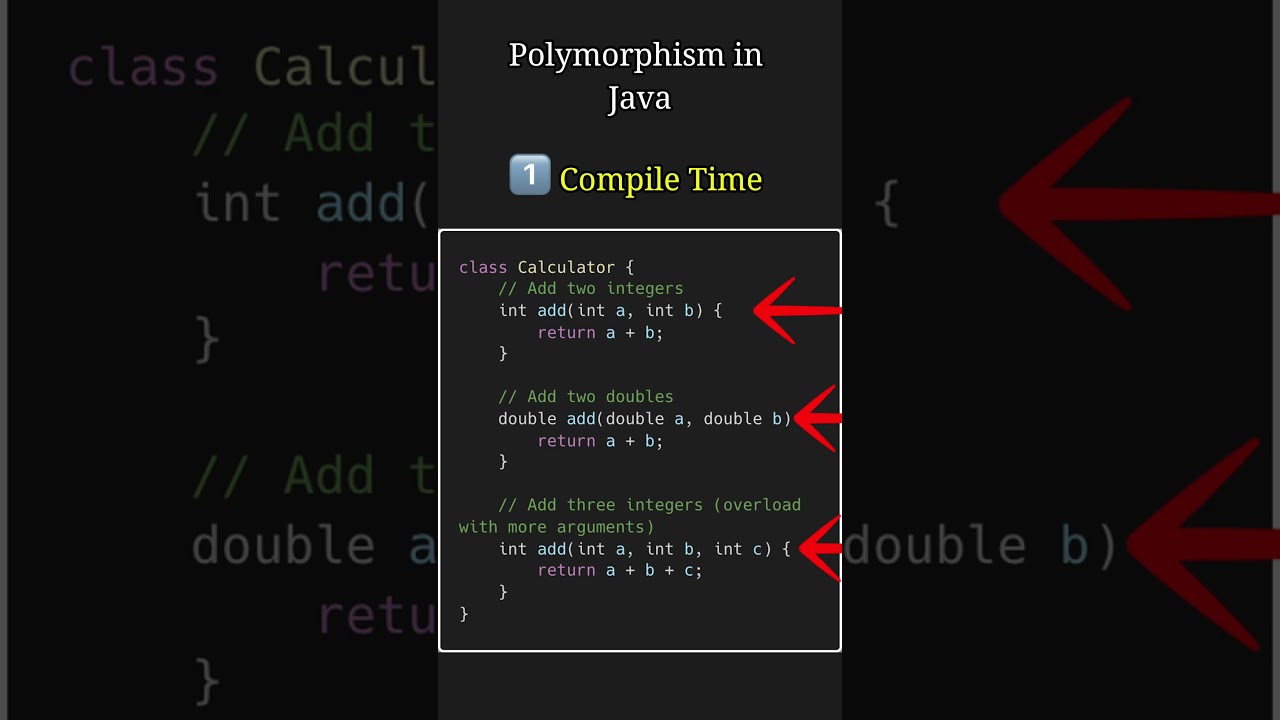 Polymorphism in Java: Explained Simply with Examples! #java #k5kc #interview