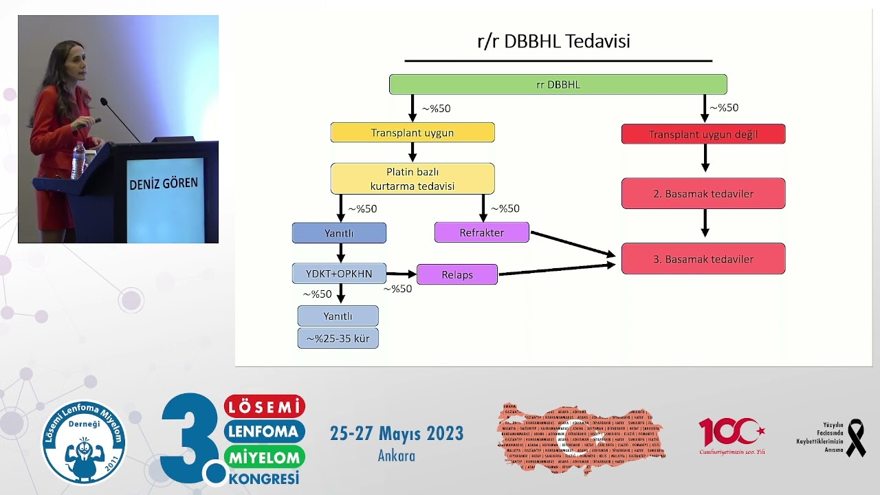 Diffüz Büyük B Hücreli Non-Hodgkin Lenfomada İlk Sıra/Nüks Tedavi - Deniz Gören