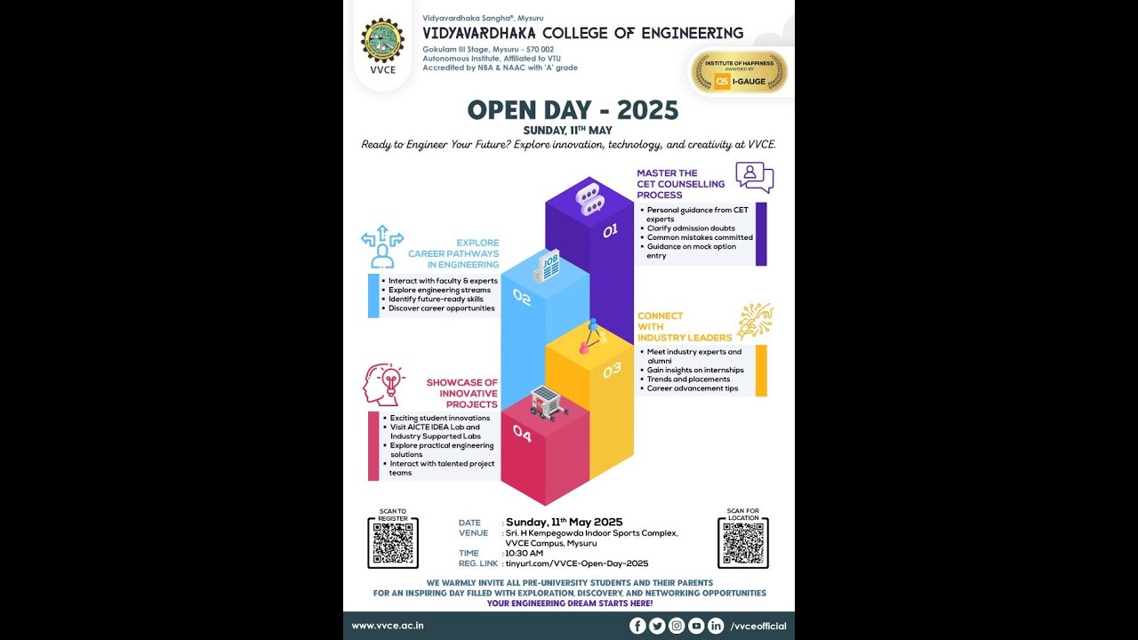 Open Day 2025 @VVCEOfficial