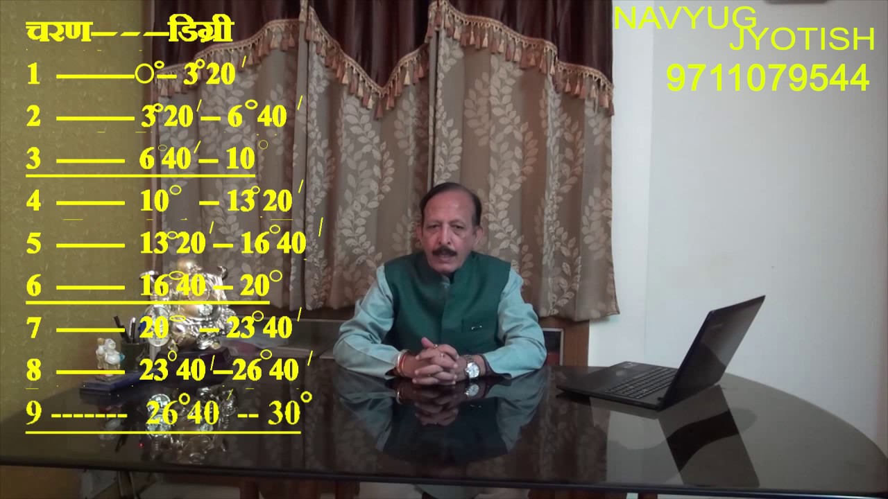 NAVMANSH KUNDLI CALCULATION : D-9 DIVISIONAL CHART
