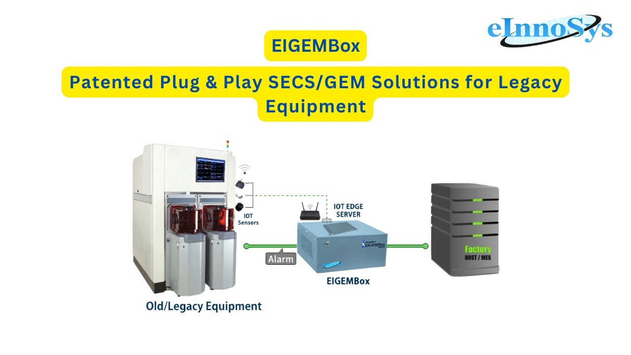 EIGEMBox - SECS GEM For Legacy Equipment